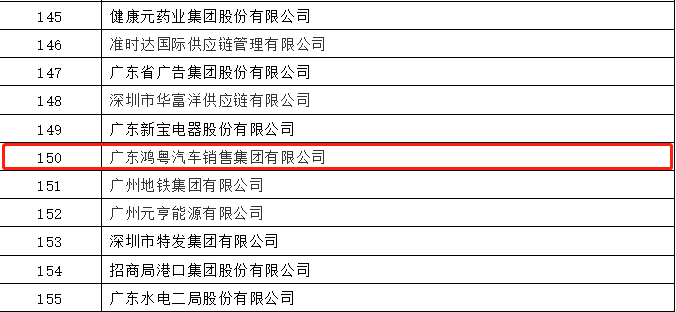 开门红丨kaiyun开云· 网页版(中国)官方网站荣登广东企业500强等三大榜单(图2)