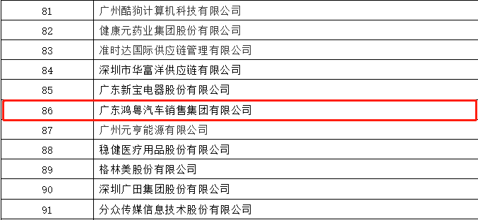 开门红丨kaiyun开云· 网页版(中国)官方网站荣登广东企业500强等三大榜单(图3)