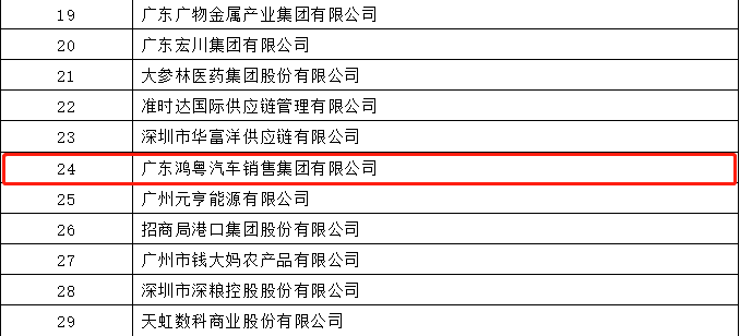 开门红丨kaiyun开云· 网页版(中国)官方网站荣登广东企业500强等三大榜单(图4)