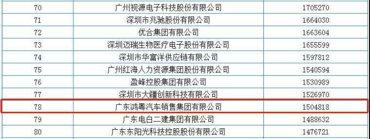 喜报丨kaiyun开云· 网页版(中国)官方网站荣获2020广东省民营企业百强(图2)